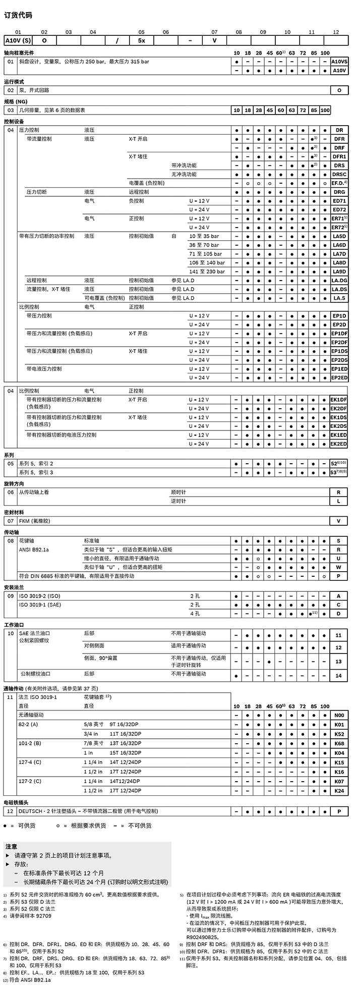 力士樂(lè)A10VSO系列柱塞泵技術(shù)參考